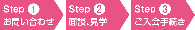 入会フロー図